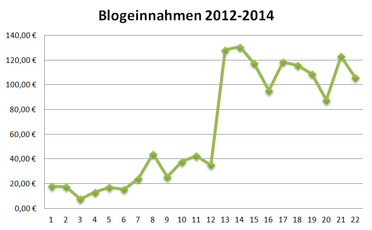 Transparenzbericht 08/2014