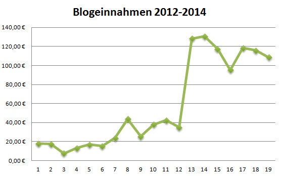 Transparenzbericht 05/2014