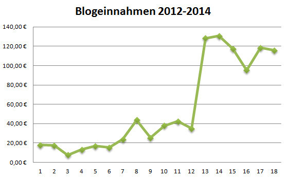 Transparenzbericht 04/2014