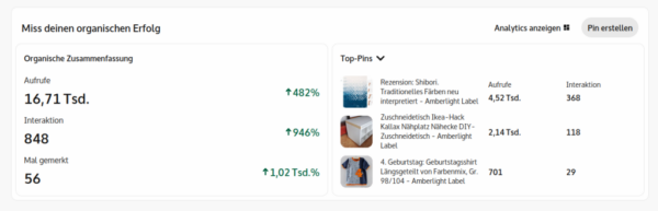 15. Bloggeburtstag #amberlightfeiergeburtstag Verlosung Starterpaket 1qm Lein Lesestoff KUSV Gewinnspiel
