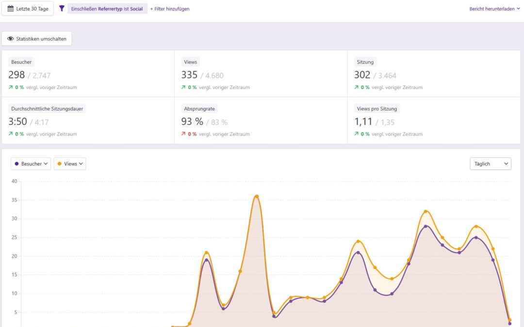 Bloggerschnack Februar 2026: Blog vs. Social Media: Welche Inhalte teilst du wo und warum?