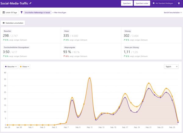 Bloggerschnack Februar 2026: Blog vs. Social Media: Welche Inhalte teilst du wo und warum?