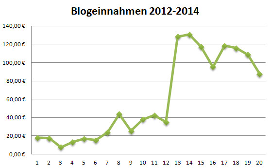 Transparenzbericht 06/2014