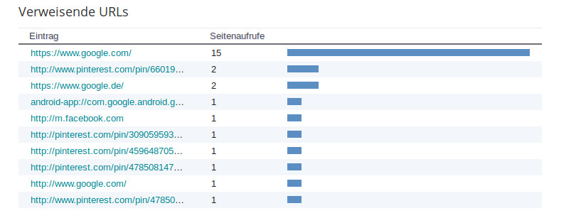 Sehen und Gesehen werden. Blogroll Blogliste DSGVO